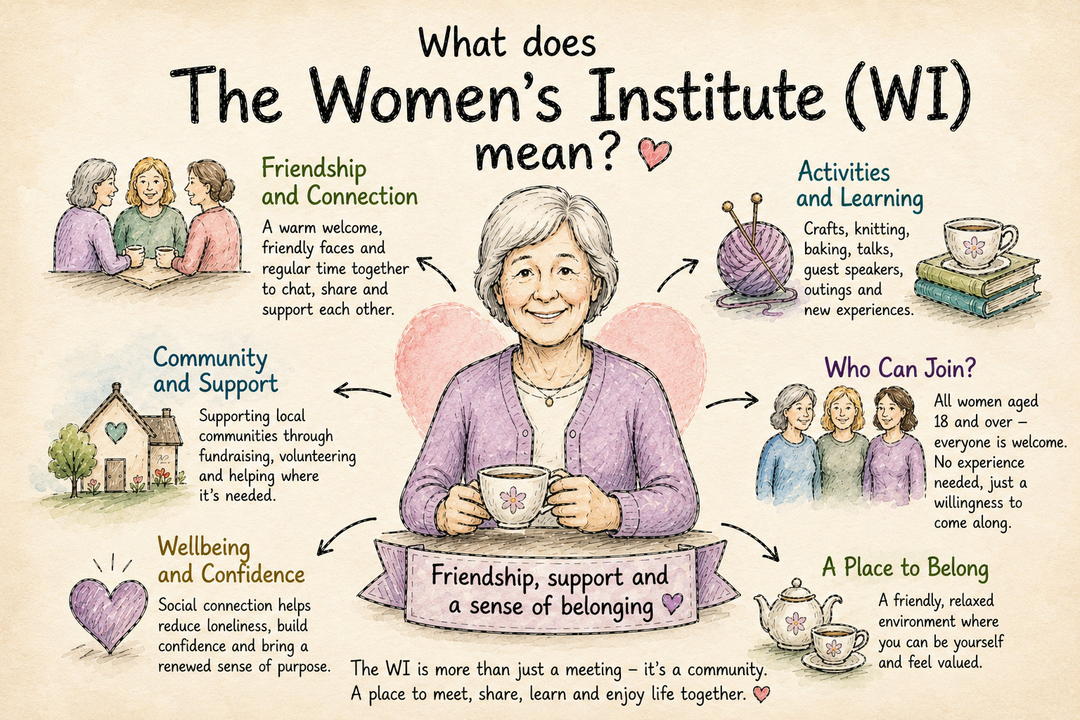 The Women's Institute